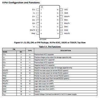 Pinbelegung und Funktionsbeschreibung eines IC-Gehäuses