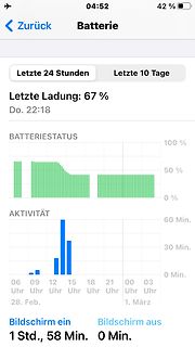 Smartphone Akku-Statistik und Aktivität