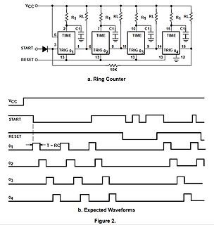 Schaltplan und Zeitdiagramm eines Ringzählers