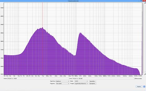 Frequenzanalyse Diagramm