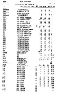 Preisliste für elektronische Bauteile