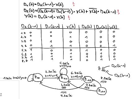 Handschriftliche mathematische Formeln, Tabelle und Zustandsdiagramm