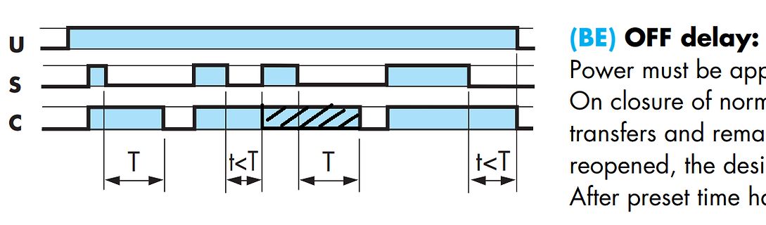 Zeitdiagramm einer Schaltlogik