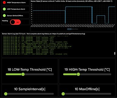 Dashboard einer Temperaturüberwachung mit Graph und Log