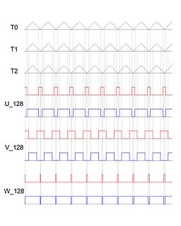 Zeitdiagramm von dreiphasigen Signalen