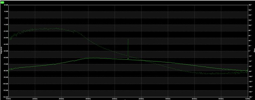 Frequenzgang-Diagramm mit Magnitude und Phase