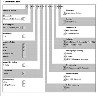Bestellschlüssel-Tabelle für ein elektronisches Gerät