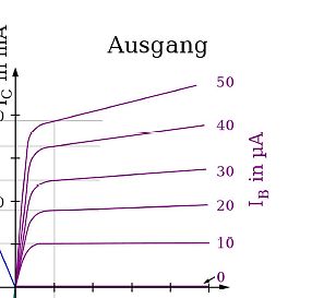 Transistor-Kennlinien im Diagramm