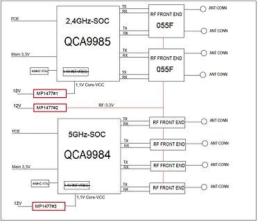 Blockschaltbild zweier SoC-Systeme mit RF-Frontends