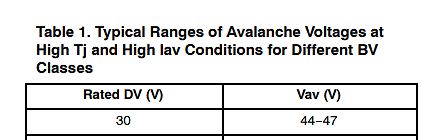 Tabelle zu Avalanche Voltages