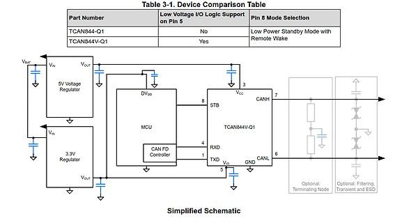 Vereinfachter Schaltplan mit TCAN844V-Q1 und MCU