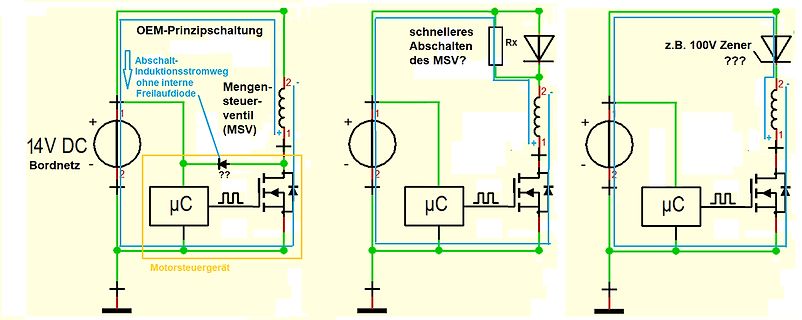 Vergleich von drei Schaltungsvarianten zur MSV-Abschaltung