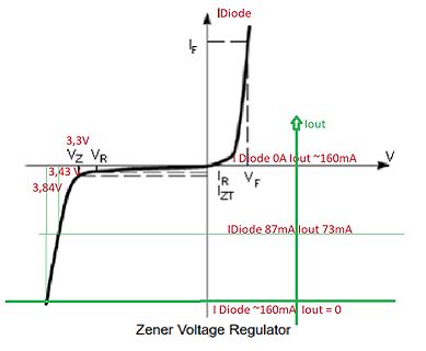 Kennlinie eines Zener-Dioden-Spannungsreglers