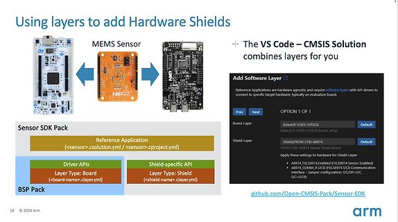 Präsentation von Software-Schichten für Hardware-Shields und MEMS-Sensoren