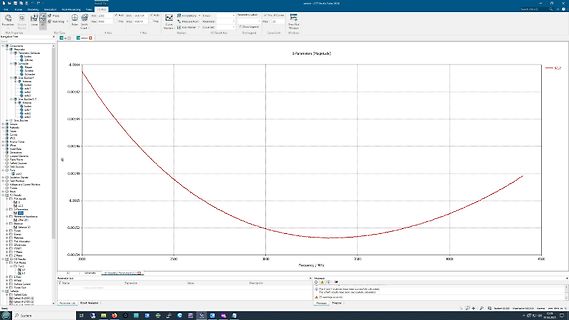 S-Parameter Magnitude Diagramm in CST Studio Suite