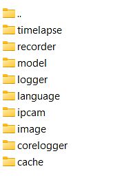 Verzeichnisstruktur eines Dateimanagers