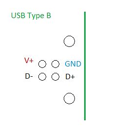 Pinbelegung USB Type B