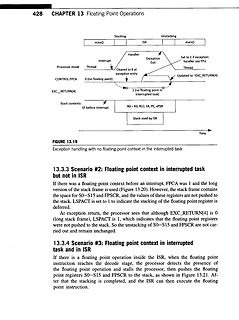Diagramm zum Exception Handling mit Floating Point Kontext