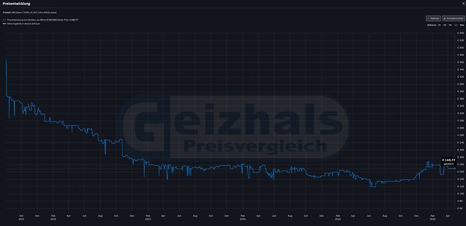 Preisentwicklung eines AMD Ryzen 7 5700G