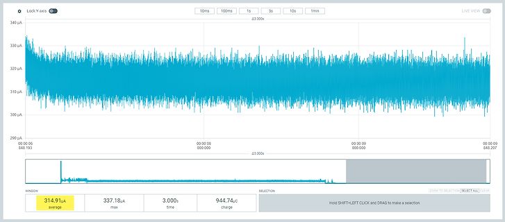 Oszilloskop-Messung eines Stromverlaufs in µA