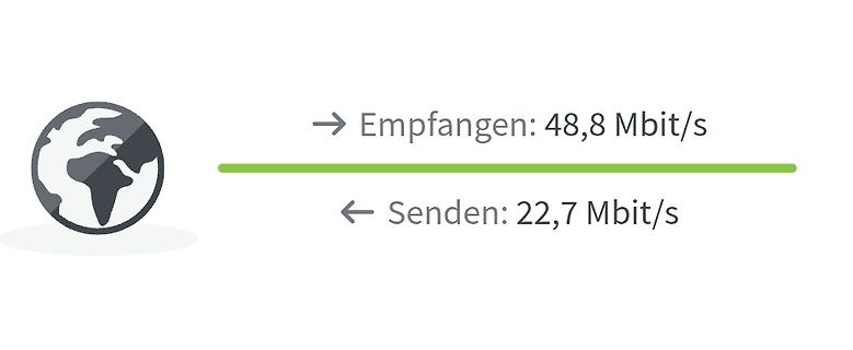 Internet-Geschwindigkeitstest Empfangen und Senden