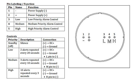 Pinbelegung und Funktionsbeschreibung eines Alarm-Controllers