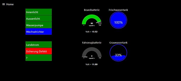 Dashboard einer Wohnmobil-Steuerung
