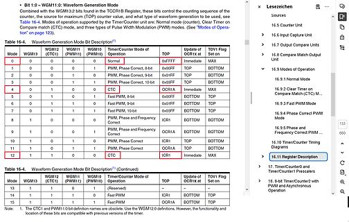 Tabelle der Waveform Generation Modi eines Mikrocontrollers