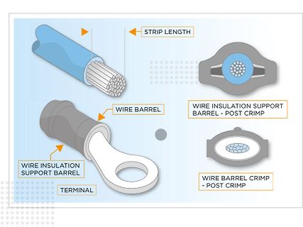 Illustration der Bauteile eines Kabelschuh-Terminals