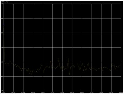 S21 Gain Diagramm