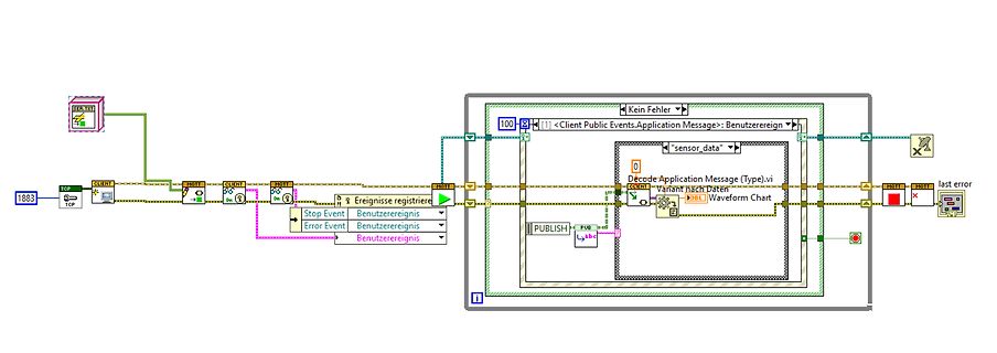 LabVIEW Blockdiagramm einer Netzwerkkommunikation
