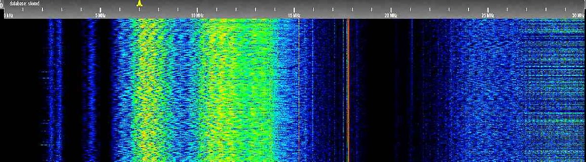 Spektrum-Analyse oder Wasserfall-Diagramm eines Signals