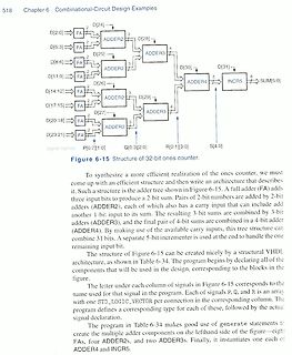 Blockschaltbild eines 32-Bit Ones Counter