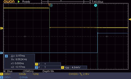 Oszilloskop-Messung eines digitalen Signals